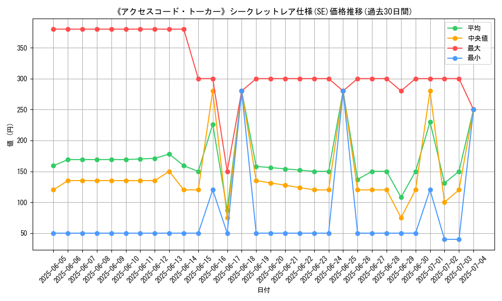 graph_rarity_6219