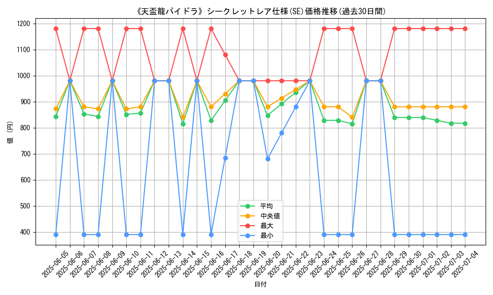 graph_rarity_6219