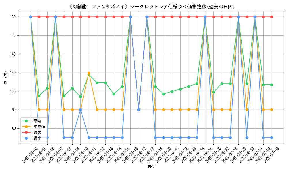 graph_rarity_6219