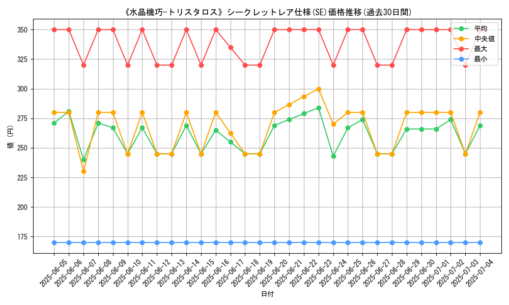 graph_rarity_6219