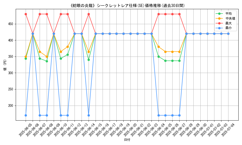 graph_rarity_6219
