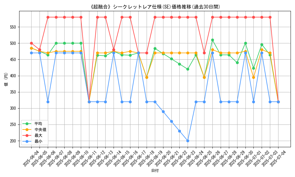 graph_rarity_6219