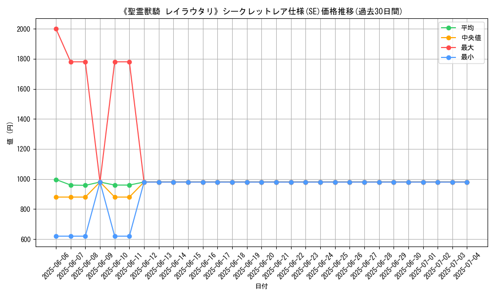 graph_rarity_6219
