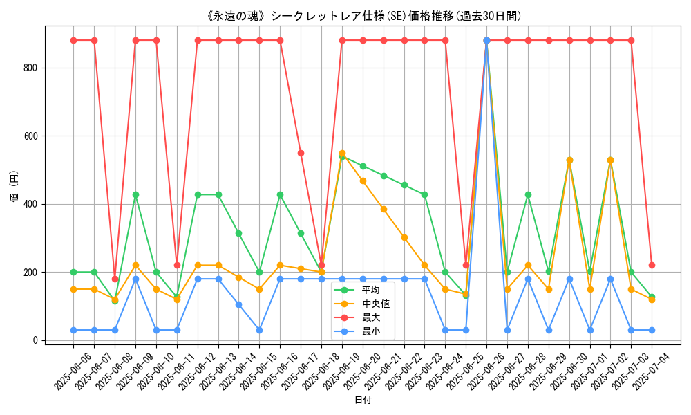 graph_rarity_6219
