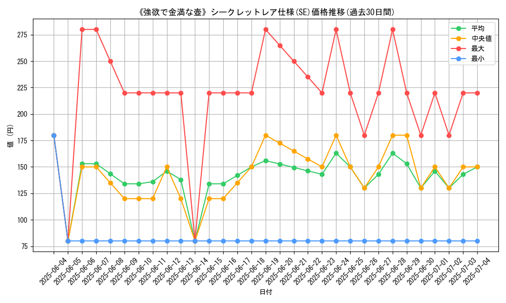graph_rarity_6219