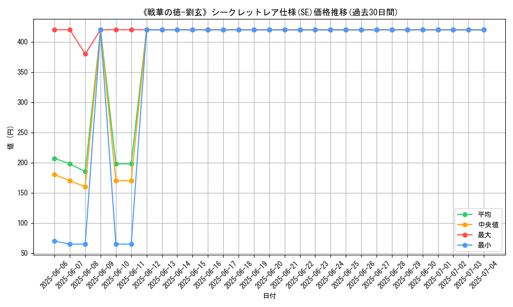 graph_rarity_6219