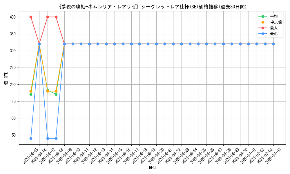 graph_rarity_6219