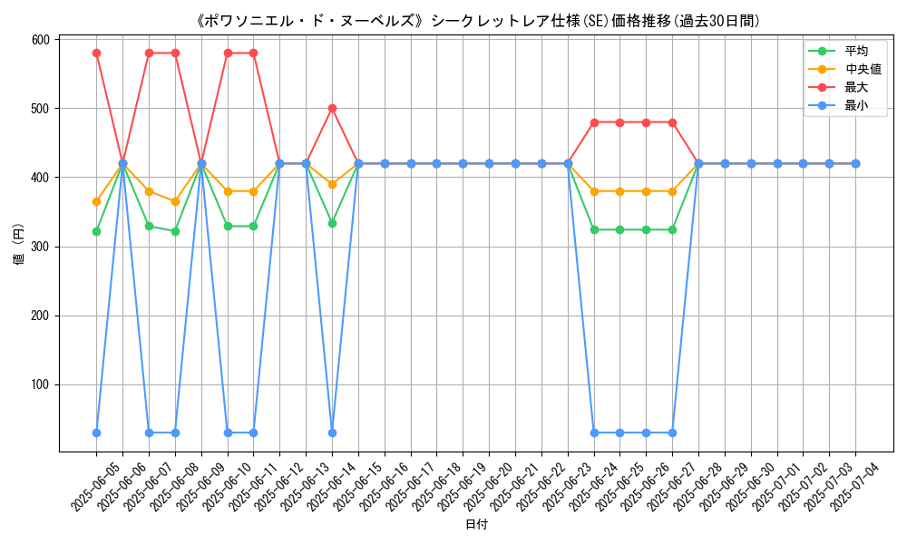 graph_rarity_6219