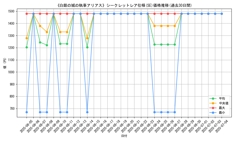 graph_rarity_6219