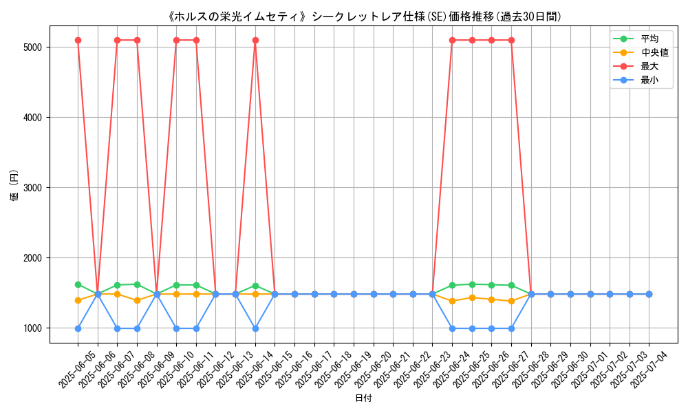 graph_rarity_6219