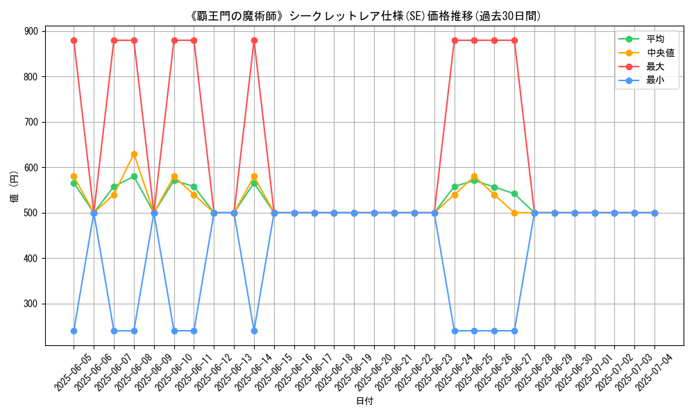graph_rarity_6219