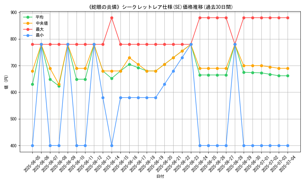 graph_rarity_6219