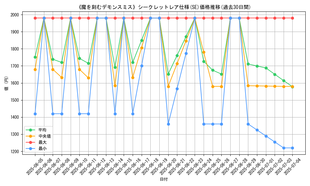 graph_rarity_6219