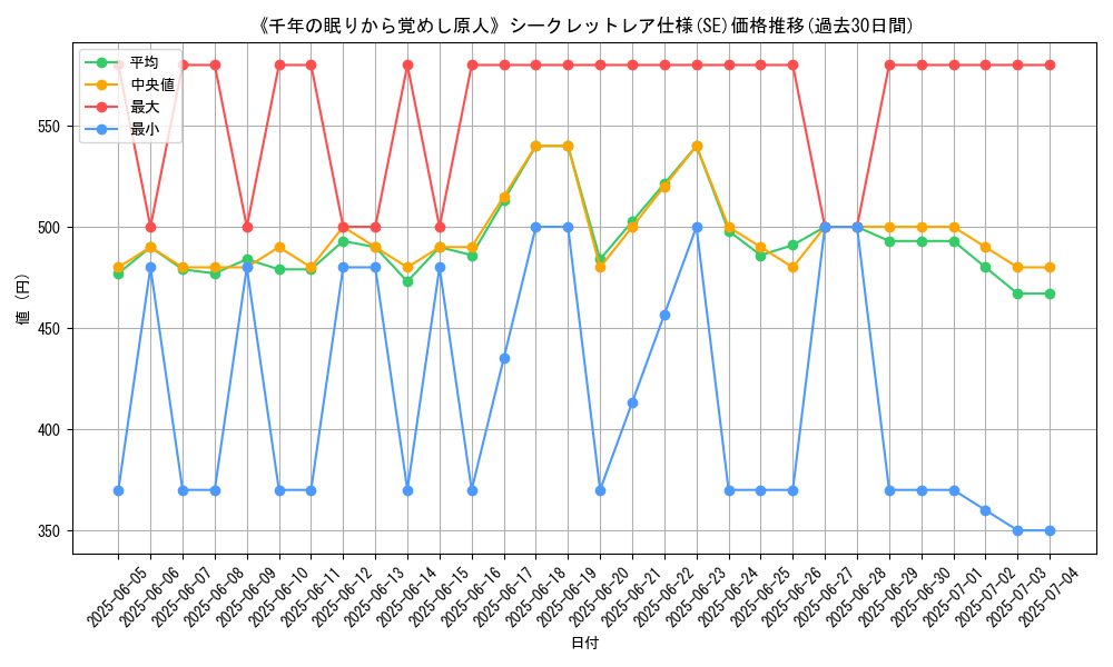 graph_rarity_6219