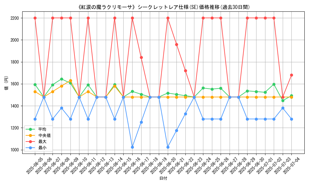 graph_rarity_6219
