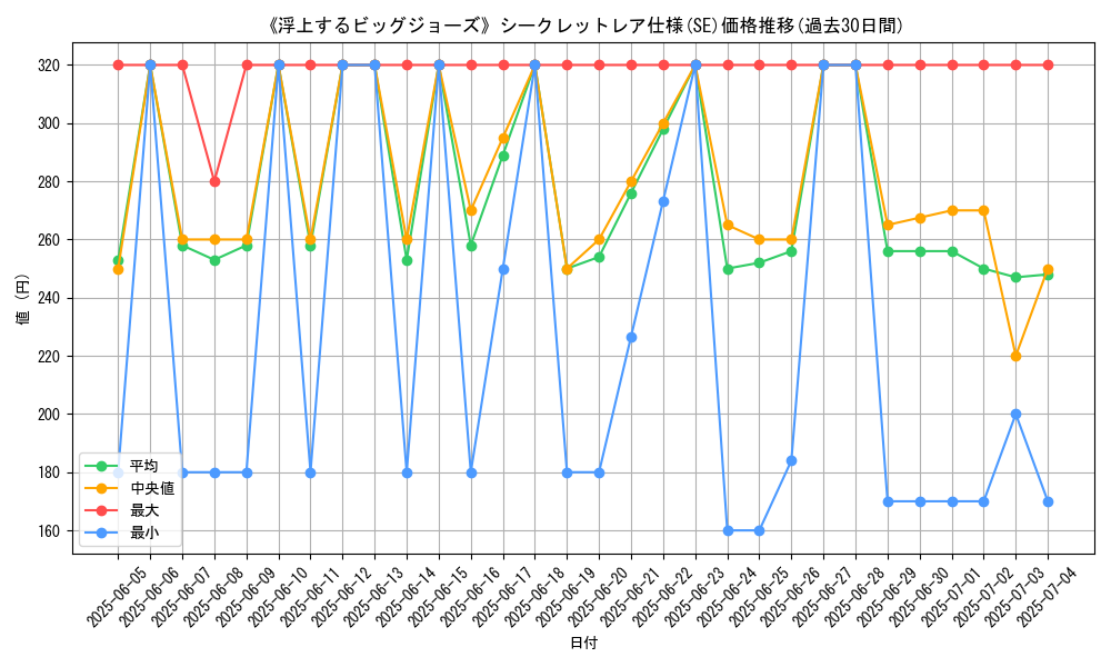 graph_rarity_6219