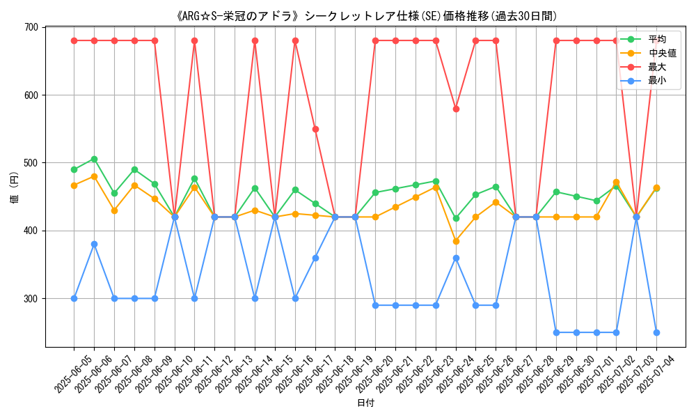 graph_rarity_6219
