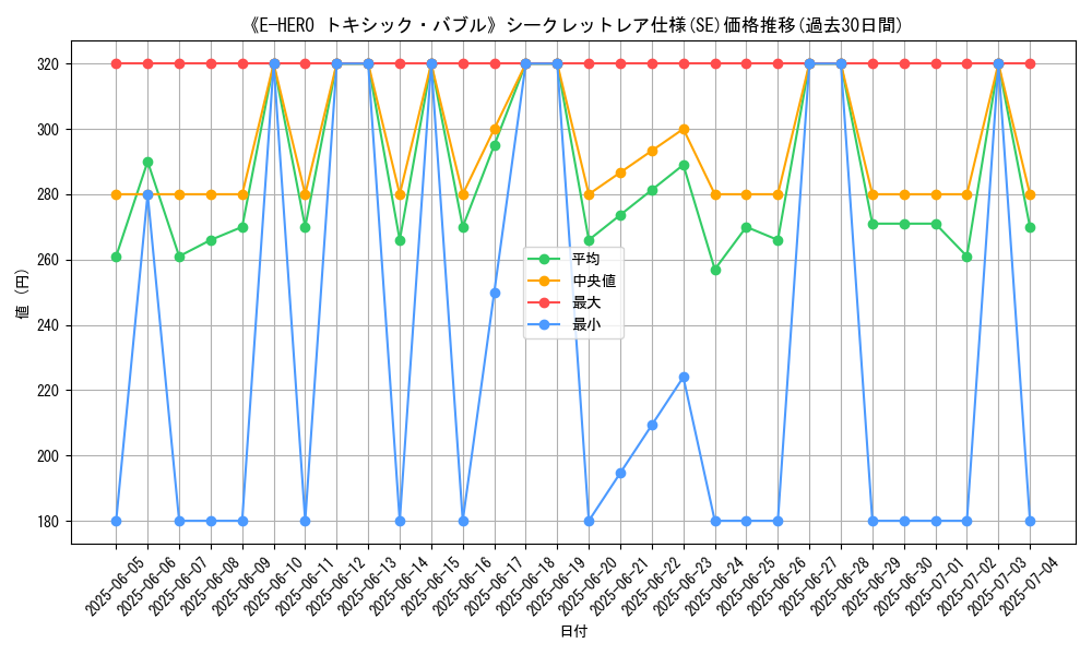 graph_rarity_6219