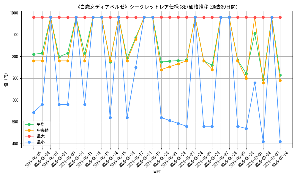 graph_rarity_6219