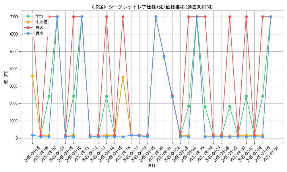 graph_rarity_6219