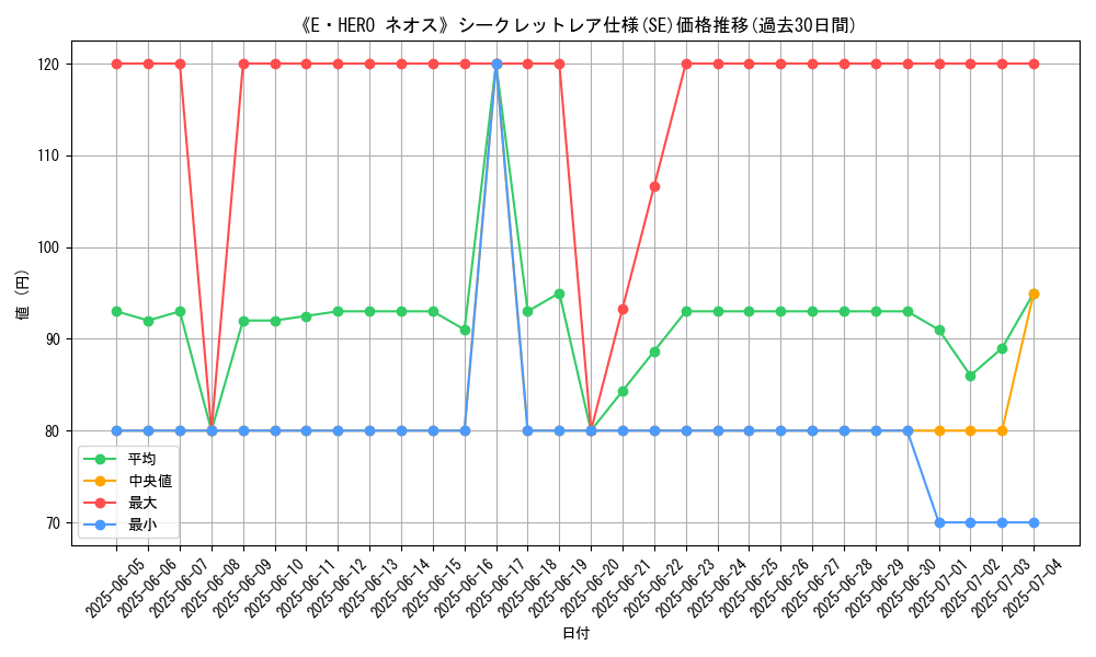 graph_rarity_6219