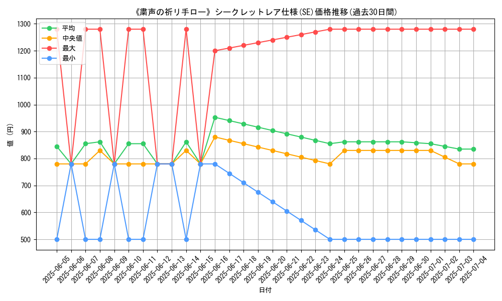 graph_rarity_6219