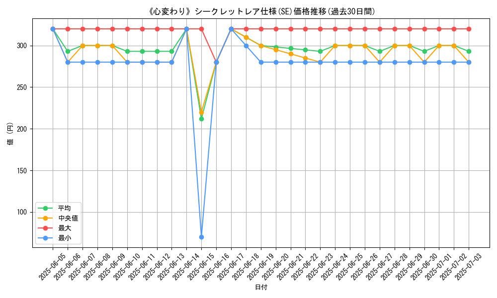 graph_rarity_6219