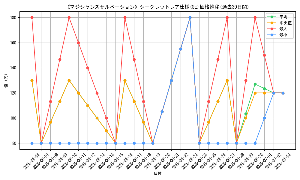 graph_rarity_6219