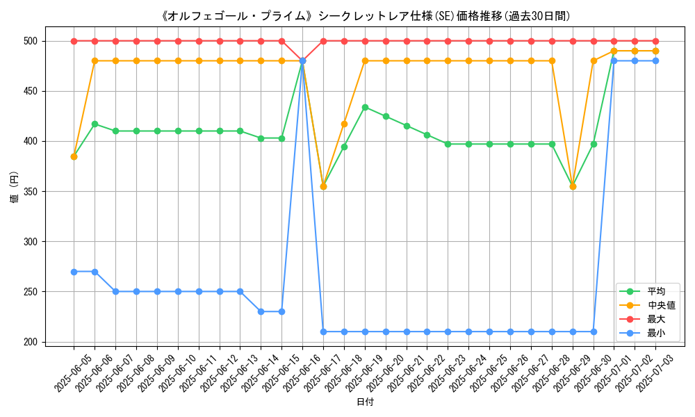 graph_rarity_6219