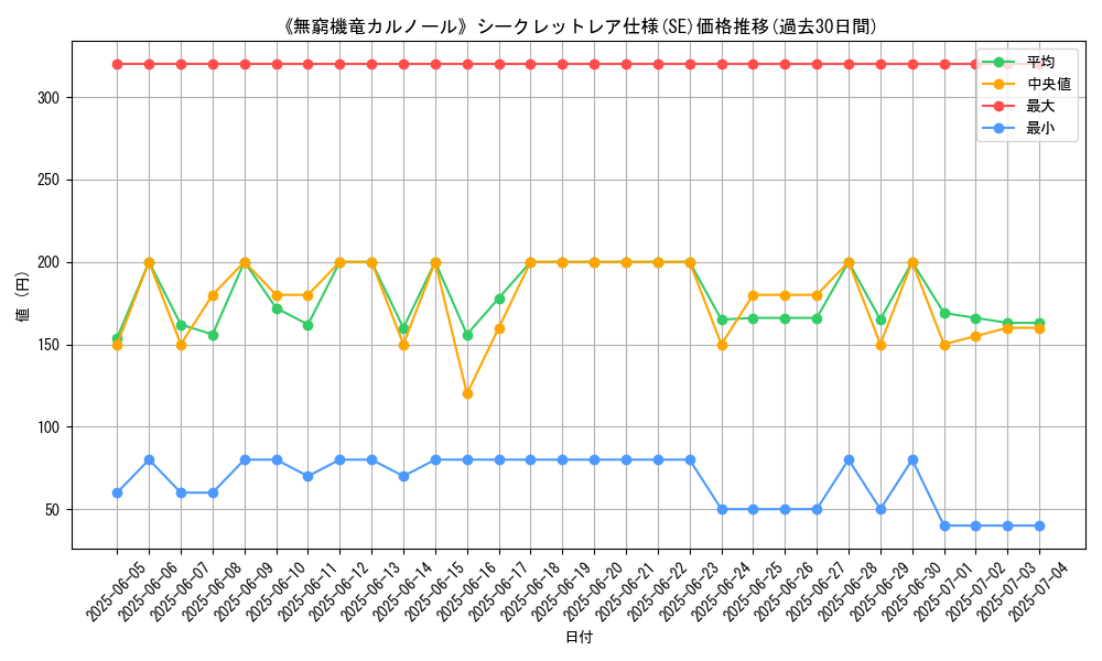 graph_rarity_6219