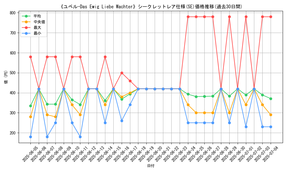 graph_rarity_6219