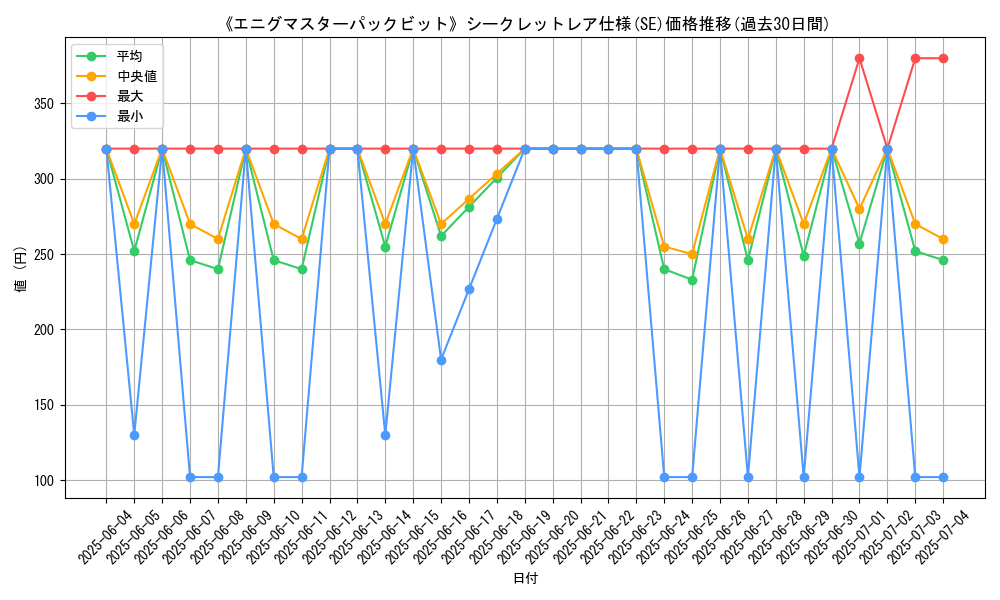 graph_rarity_6219