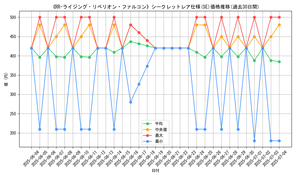 graph_rarity_6219