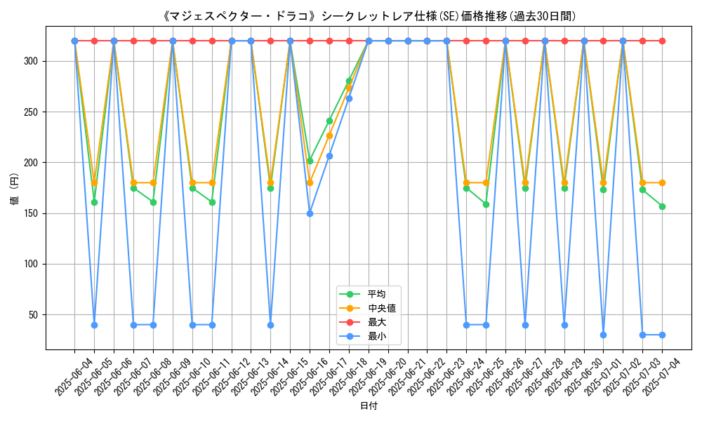 graph_rarity_6219