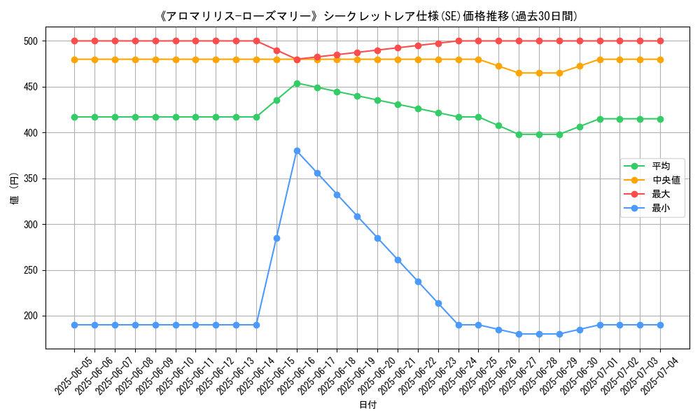 graph_rarity_6219