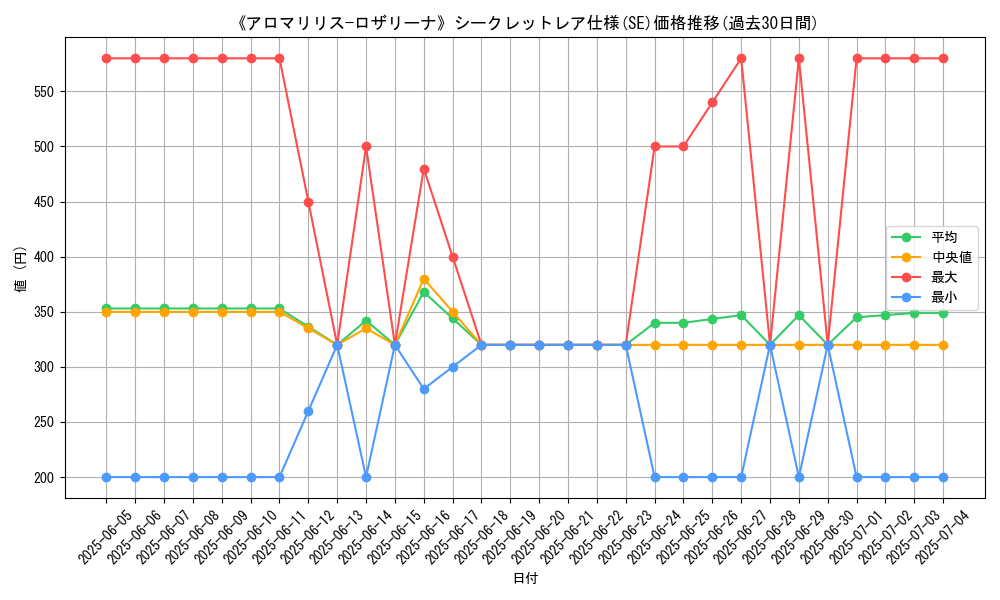 graph_rarity_6219