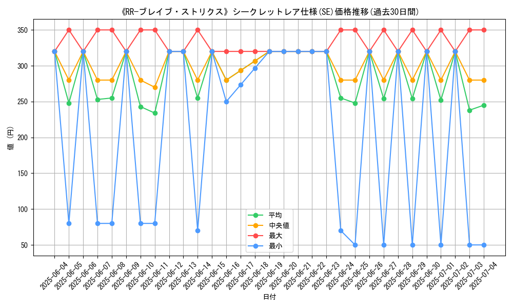 graph_rarity_6219