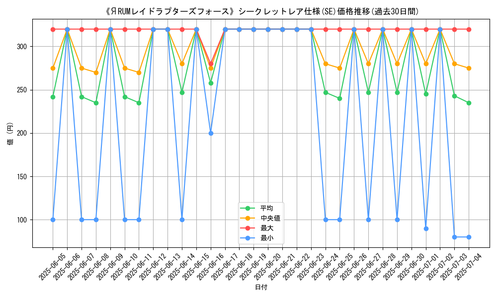 graph_rarity_6219