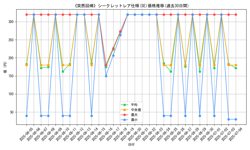 graph_rarity_6219