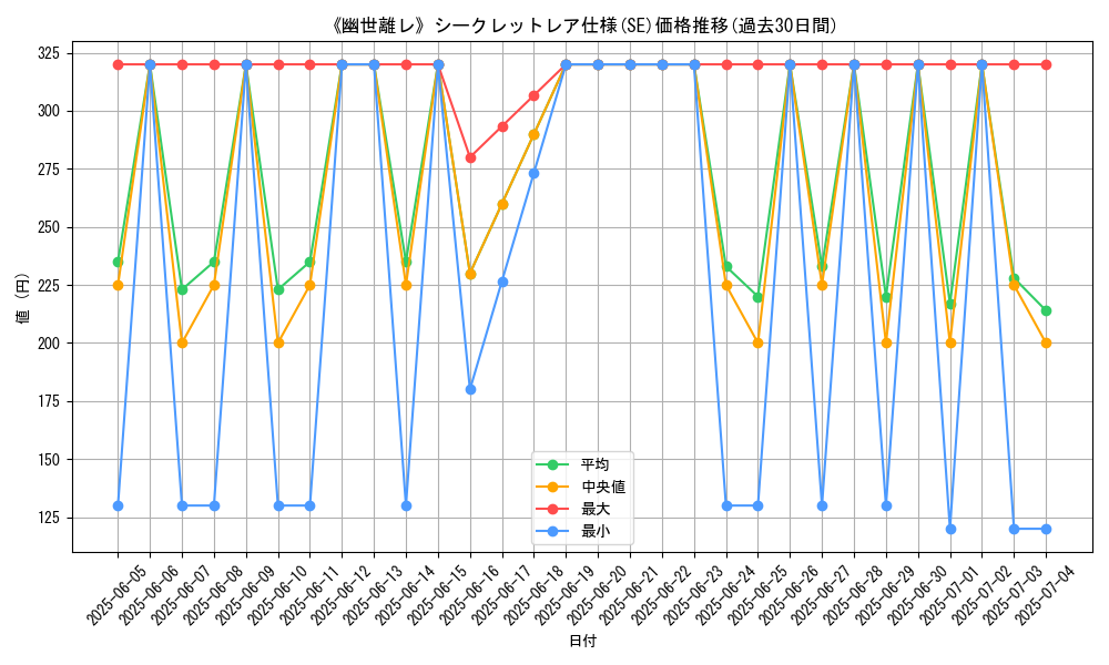 graph_rarity_6219
