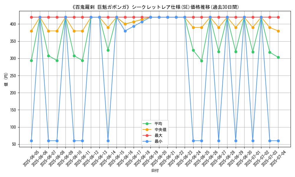 graph_rarity_6219