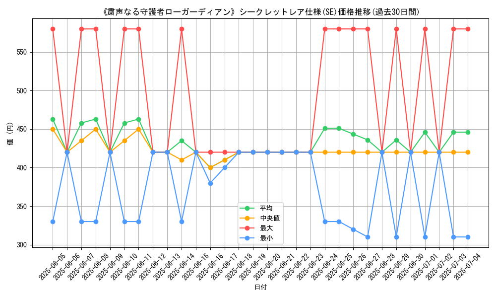 graph_rarity_6219