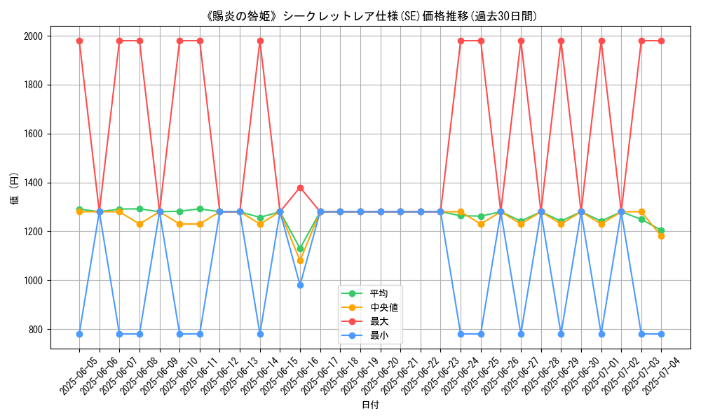 graph_rarity_6219