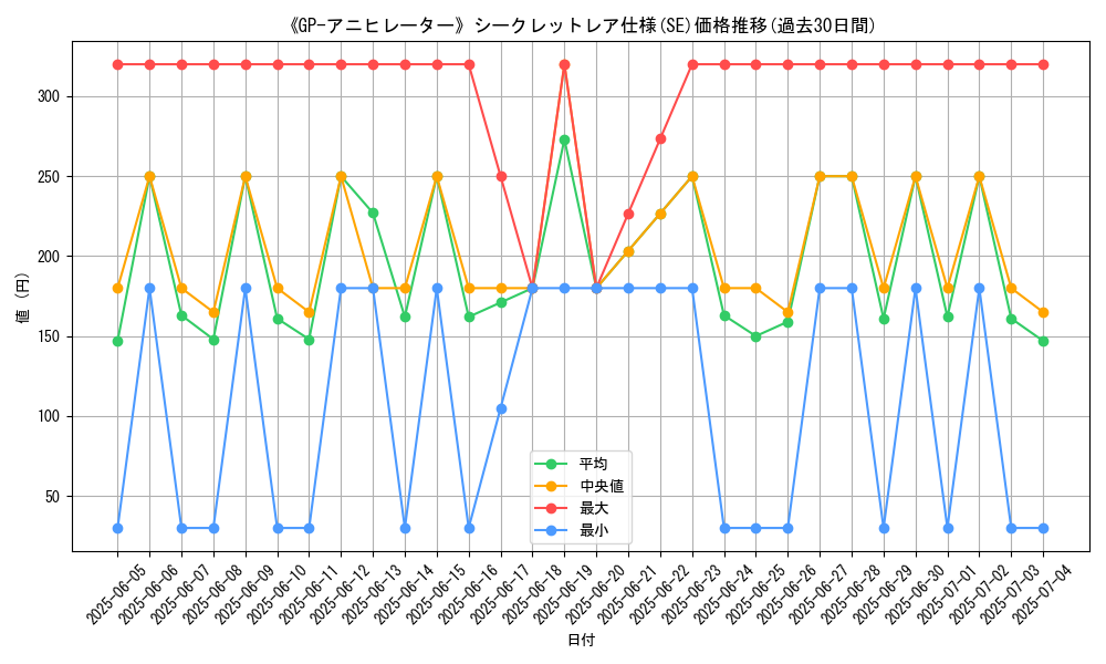 graph_rarity_6219