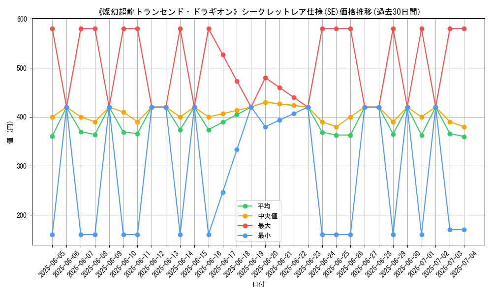 graph_rarity_6219