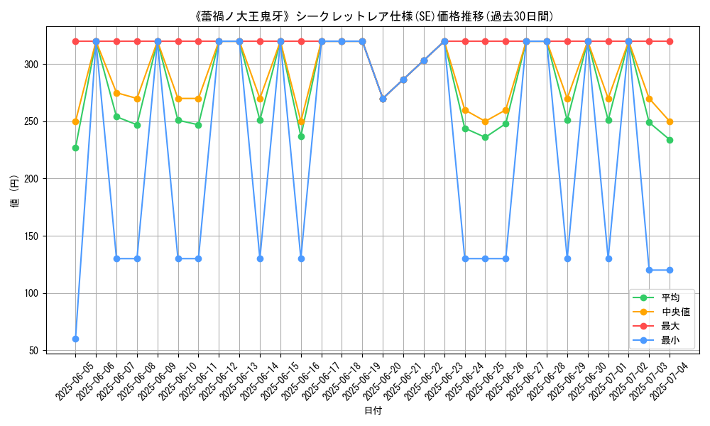 graph_rarity_6219