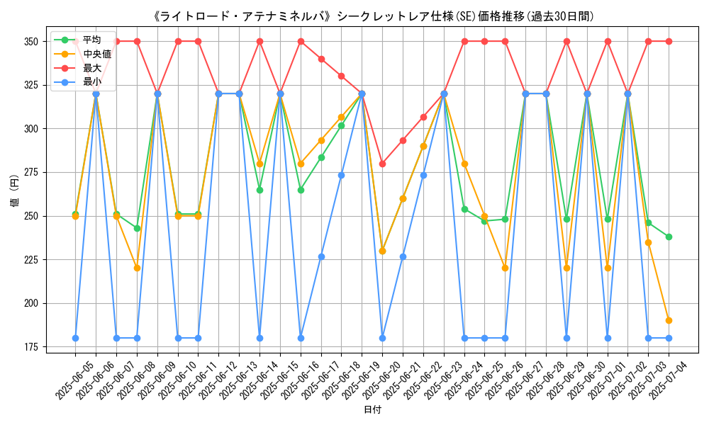 graph_rarity_6219