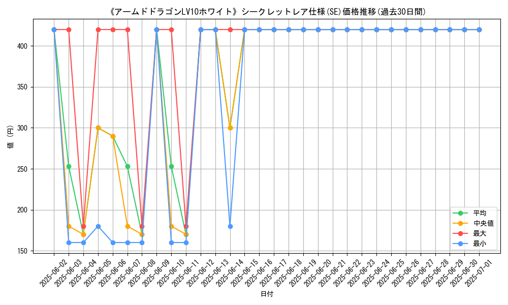 graph_rarity_6219