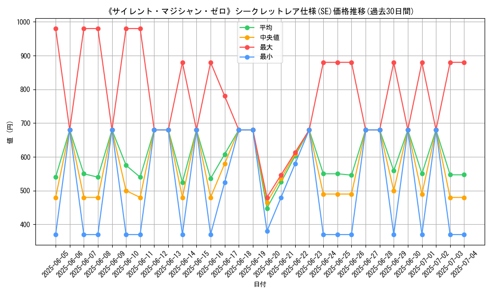 graph_rarity_6219