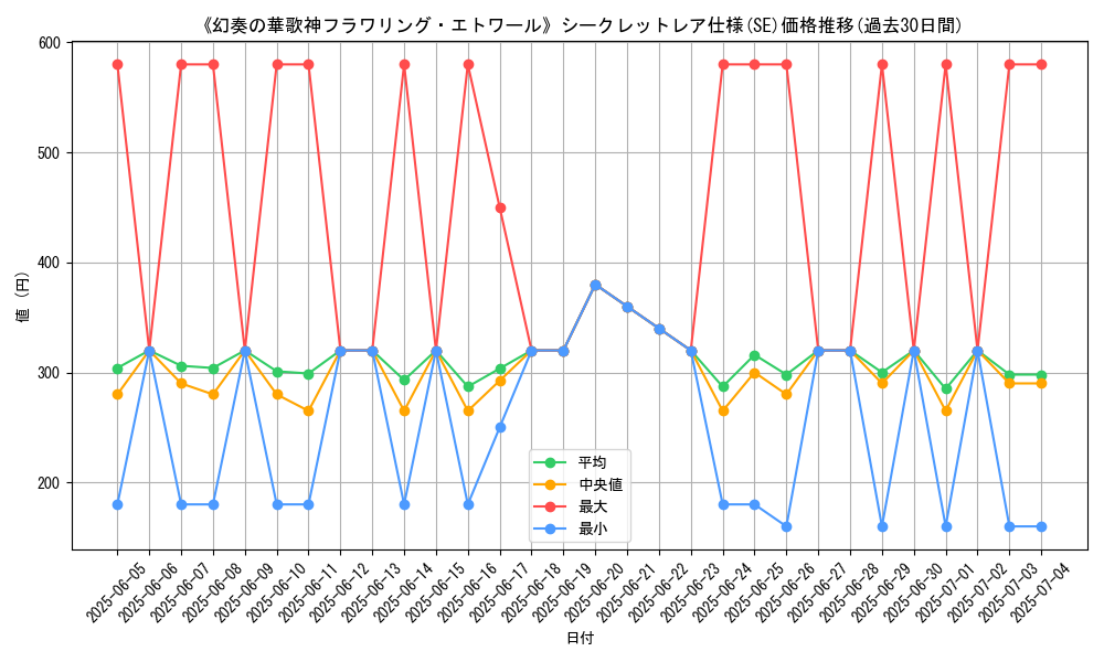 graph_rarity_6219